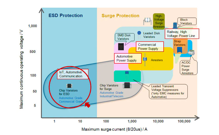 PCB Pattern Design for ESD Countermeasures and ESD Visualization